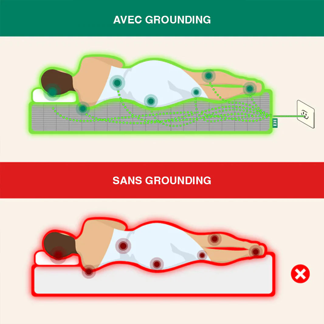 Grounding Night® – Le drap qui rééquilibre votre corps pendant le sommeil